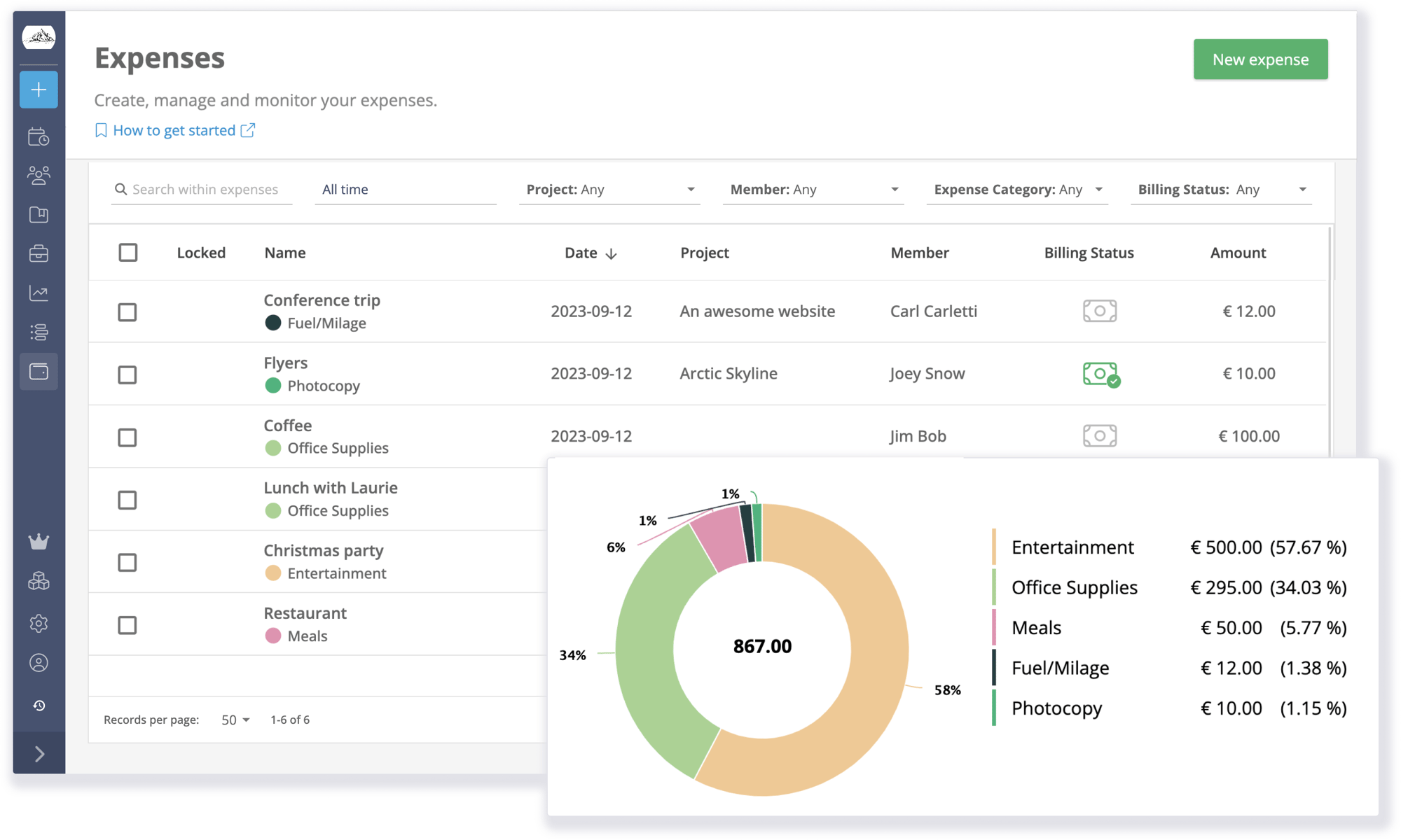 Expenses overview