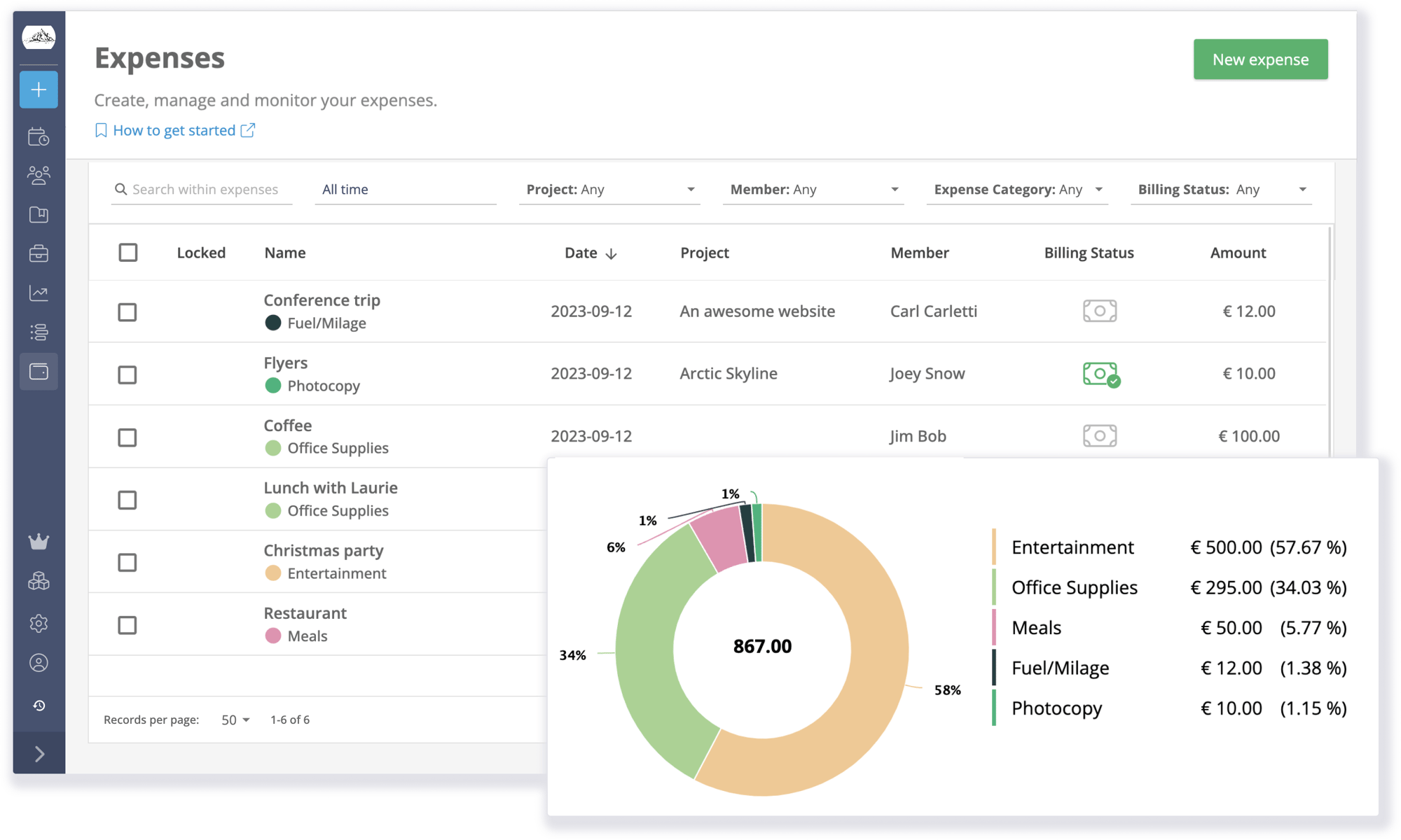 Expenses overview Expenses overview