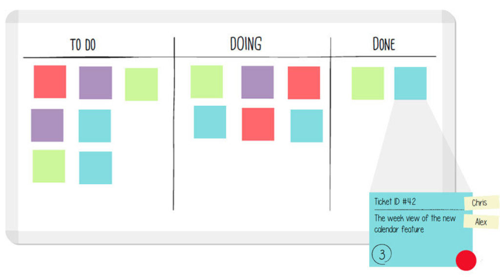 example of kanban board
