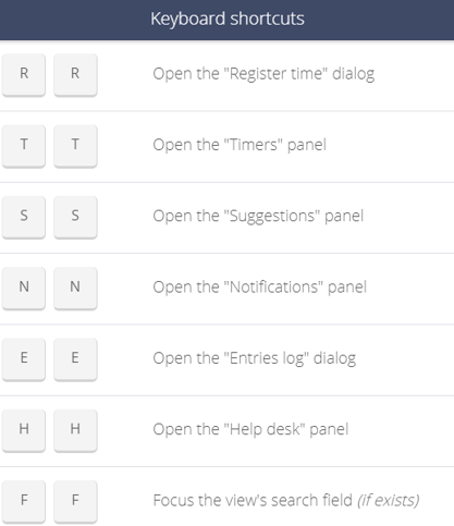 timeneye keyboard shortcuts