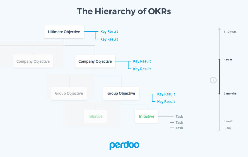 okr examples