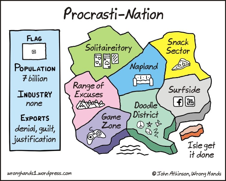 procrastination