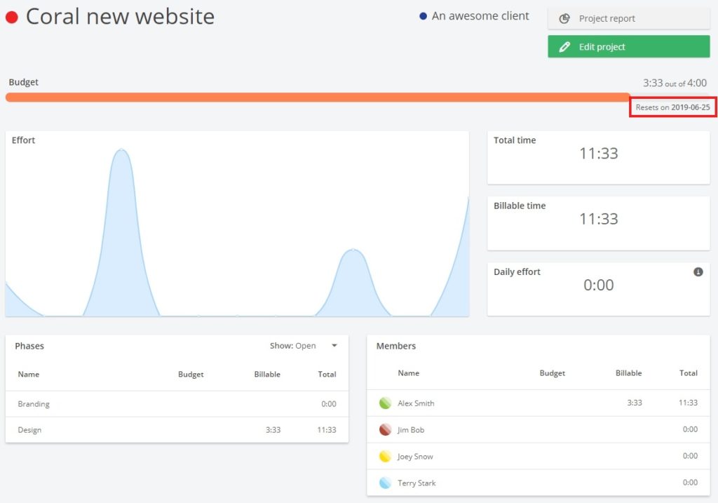 timeneye project status update