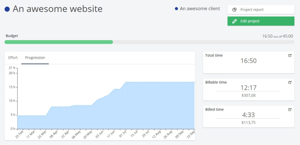 project status