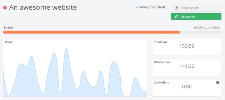 timeneye project status