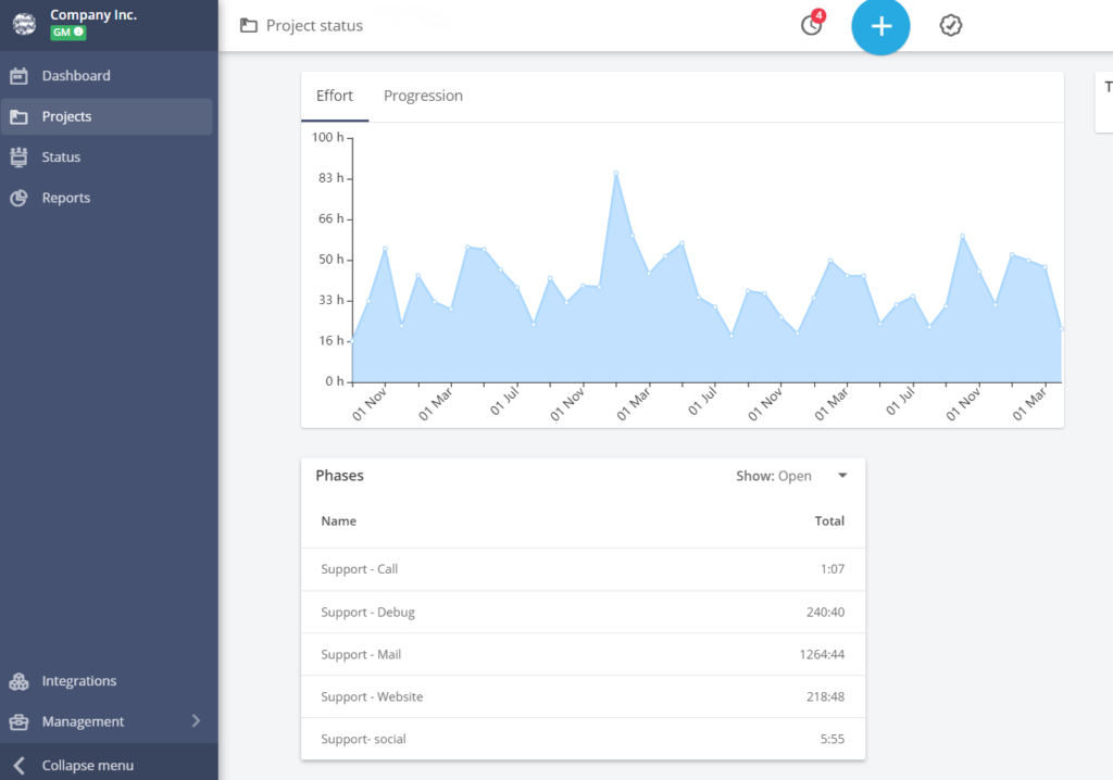 timeneye activity report