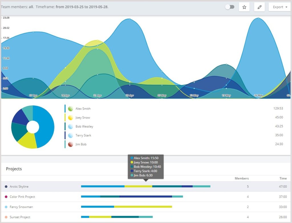 project time monitoring