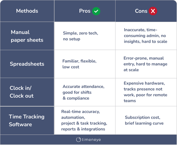 Methods of work time tracking