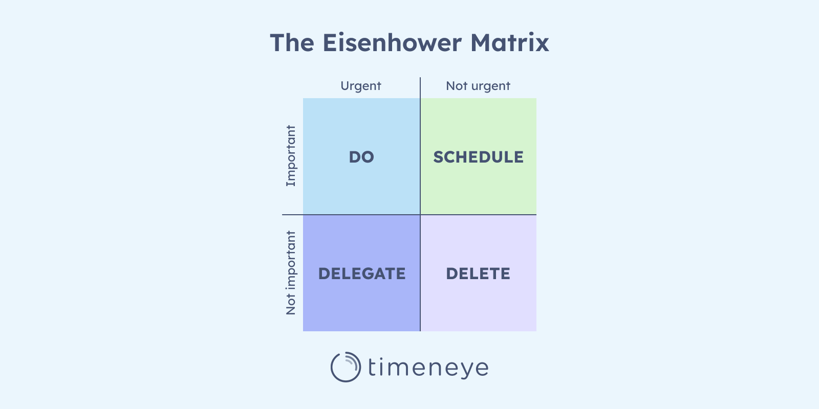 Eisenhower Matrix for priortization 4 quadrants for the DO, SCHEDULE, DELEGATE, DELETE actions