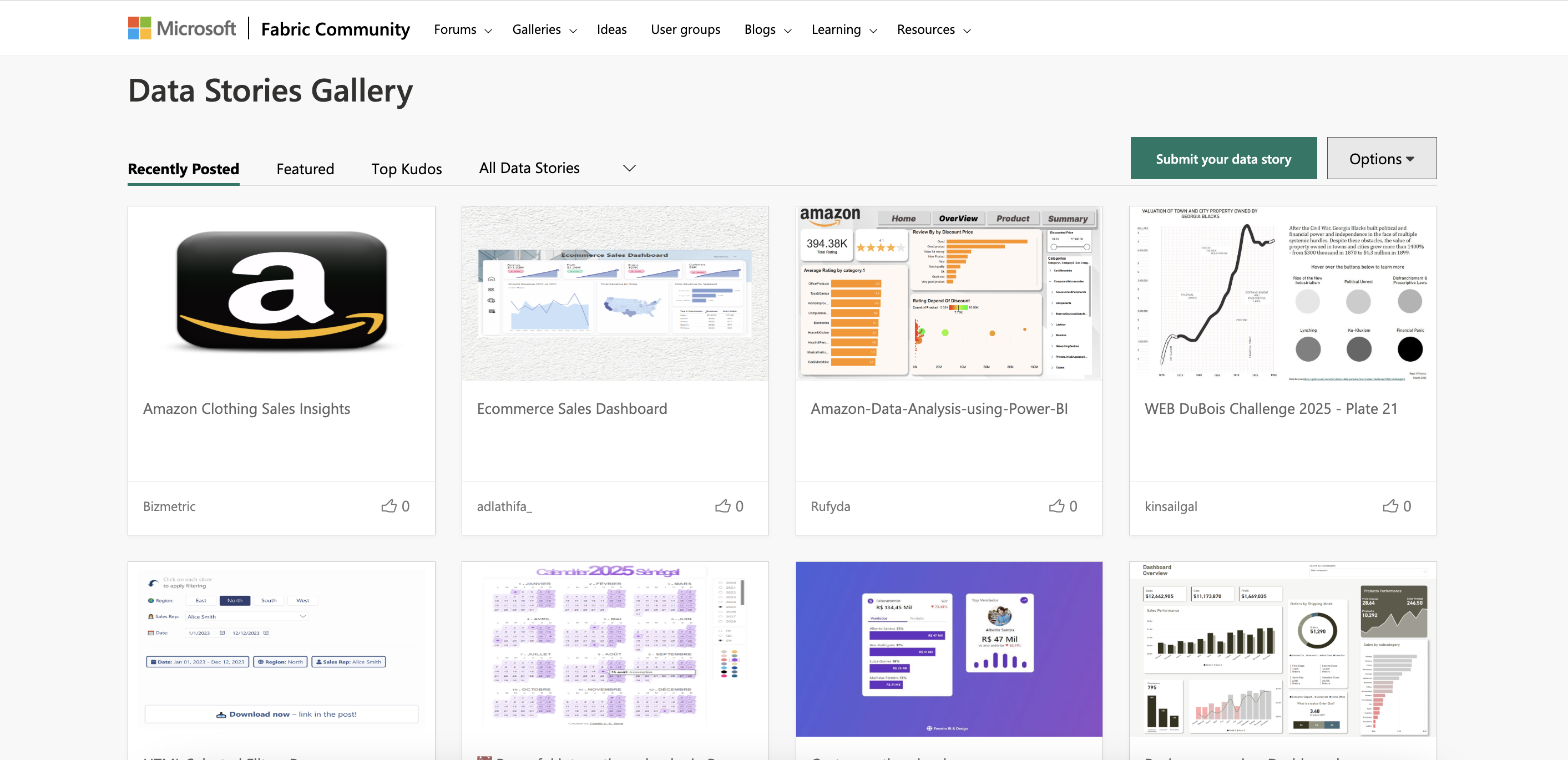 Top Power BI templates for Analysing Productivity