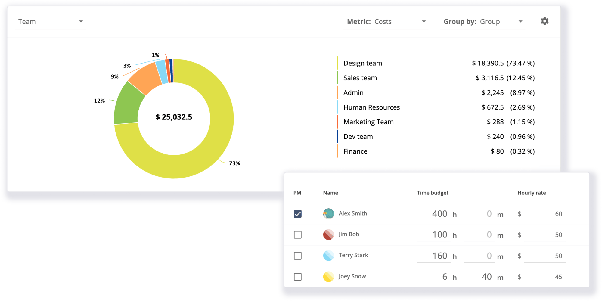 earning and costs