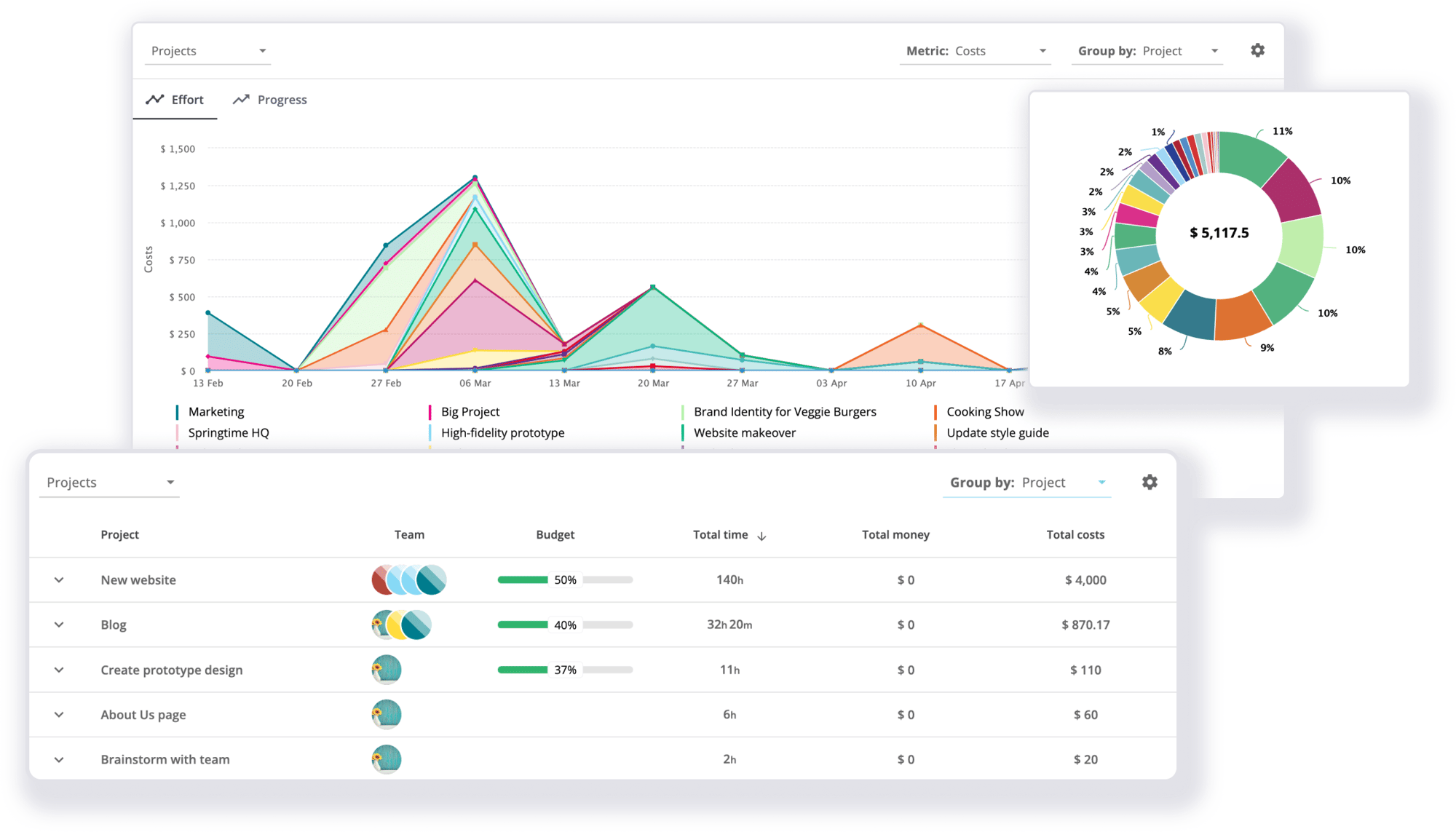 insights you need insights you need