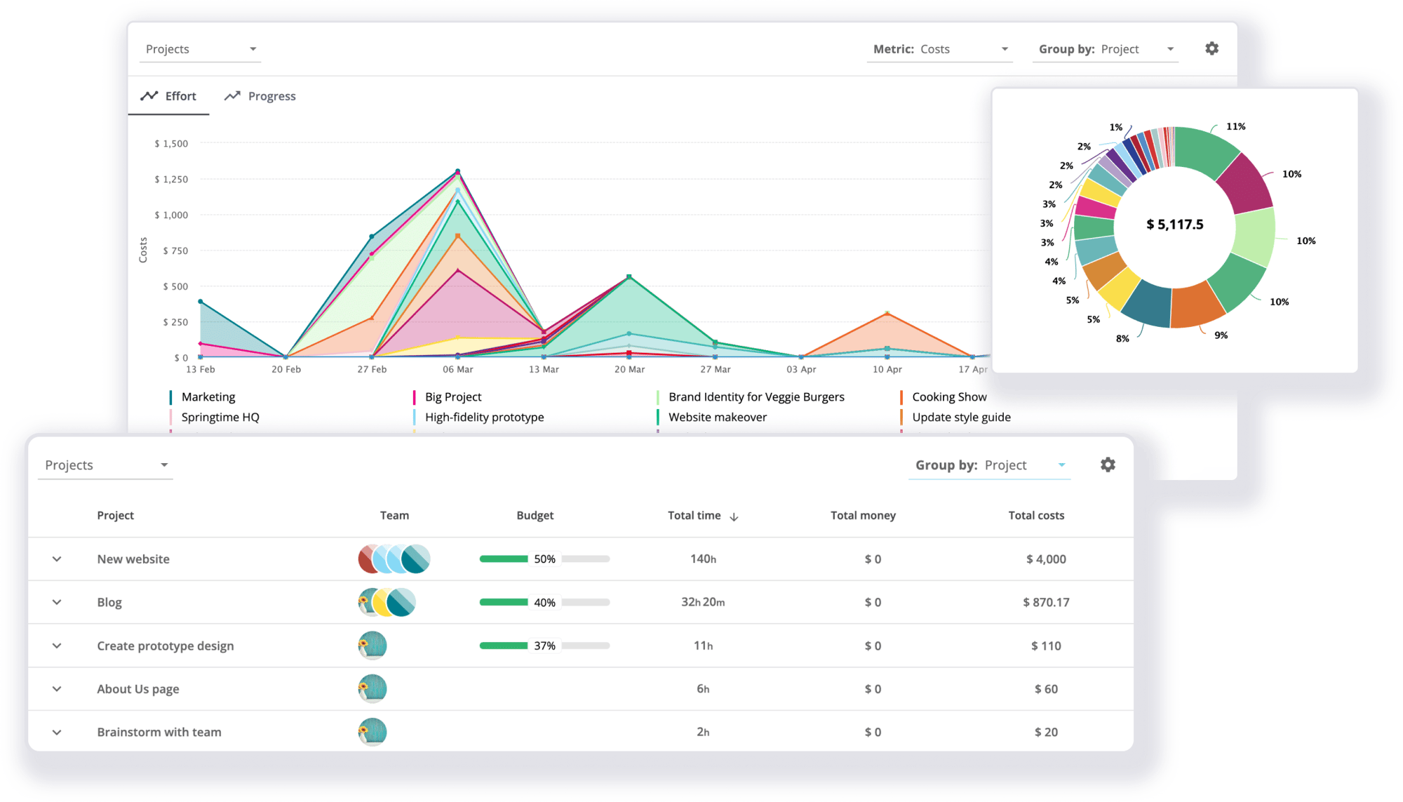 insights you need