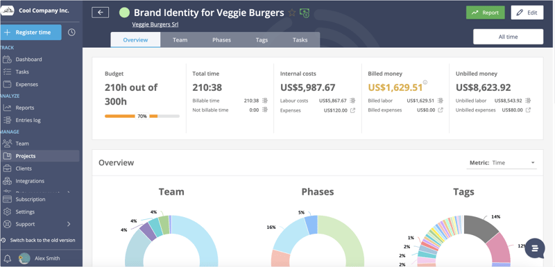 project status view time budget-png