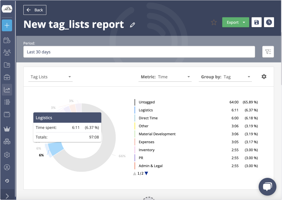 tag reports