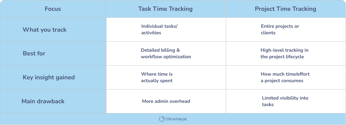 task or project tracking