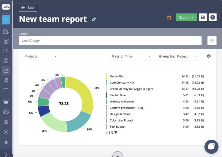 timeneye personal report