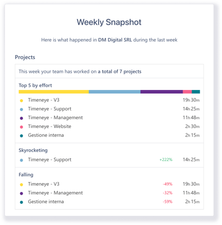 weekly recap email