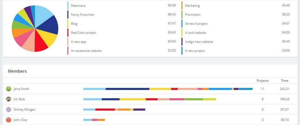 timeneye project effort breakdown