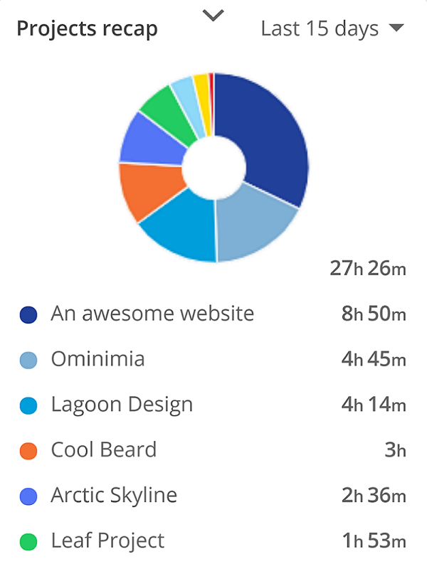 timeneye project recap