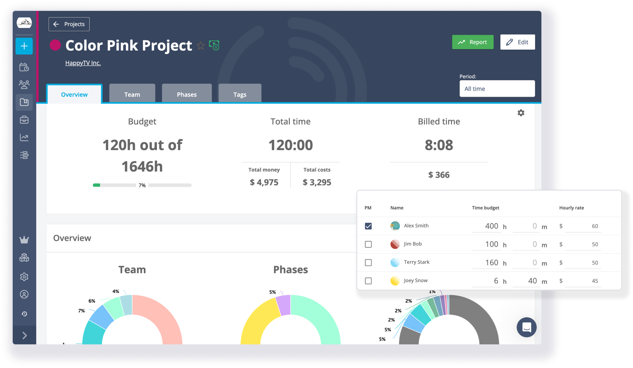 project tracking by Timeneye