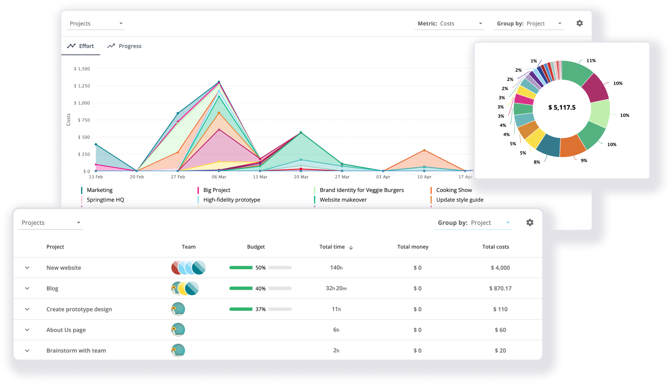 insights you need